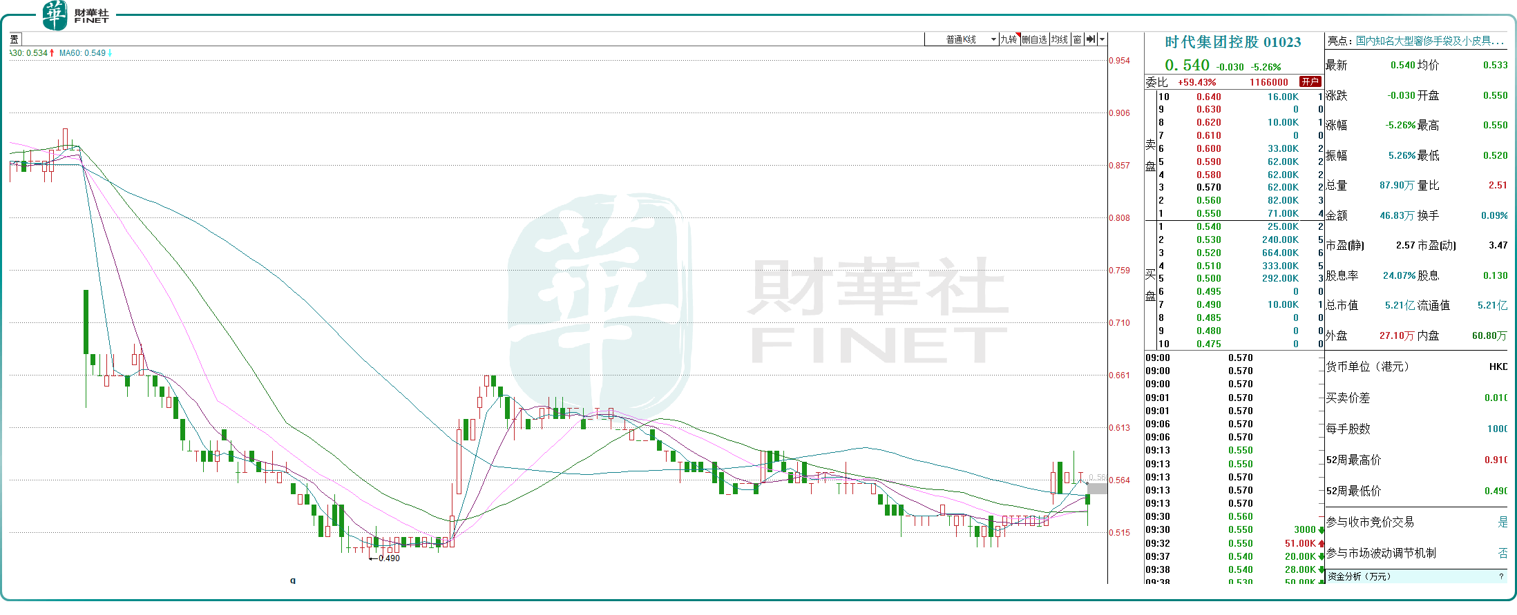 “技术派”绿源集团控股频上黑榜，研发投入不及营销，业绩增速显著放缓