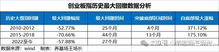 LPR年内第三次调整！低费率高弹性的创业板100ETF华夏（159957）规模创近3月新高