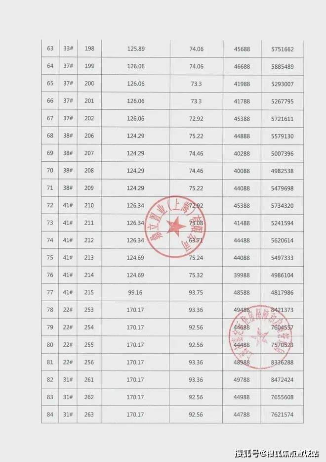 126只个股连续上涨5个交易日及以上