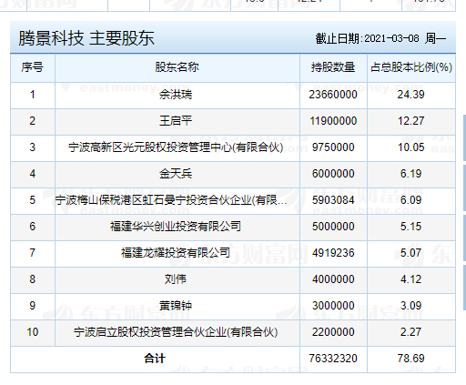 腾景科技（688195）2024年三季报简析：营收净利润同比双双增长，公司应收账款体量较大