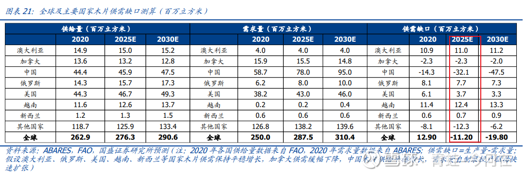 山鹰国际(600567.SH)：获工商银行2亿元股票回购专项借款