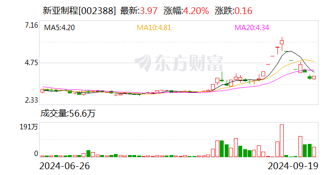 美联新材(300586.SZ)：股东张盛业拟减持不超3%公司股份