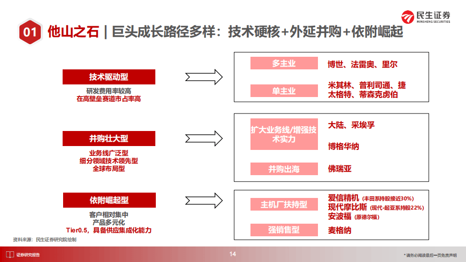 民生证券给予精锻科技推荐评级，系列点评二：业绩短期承压全球化加速成长