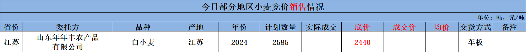 （2024年10月22日）今日小麦期货和美小麦价格行情查询