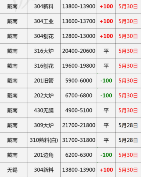 2024年10月22日统废价格行情今日报价查询