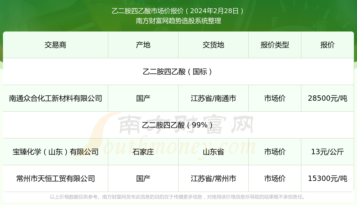 2024年10月22日304回炉边料报价最新价格多少钱