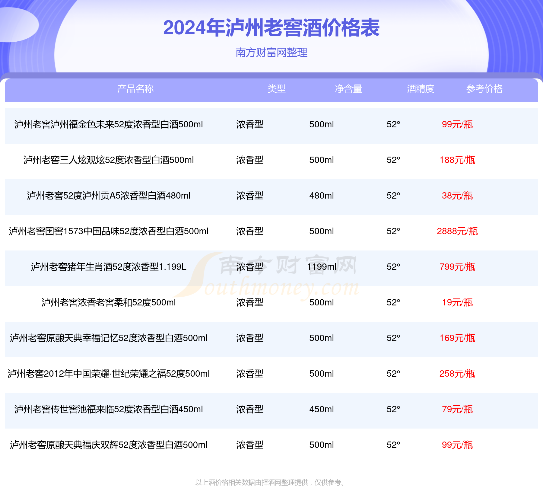 2024年10月22日304回炉边料报价最新价格多少钱