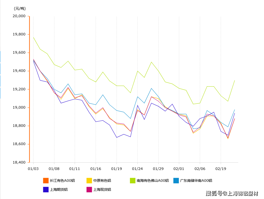 （2024年10月22日）今日甲醇期货最新价格行情查询