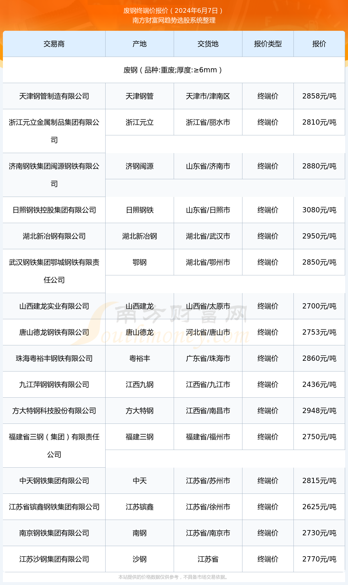 （2024年10月22日）今日短纤期货最新价格行情查询