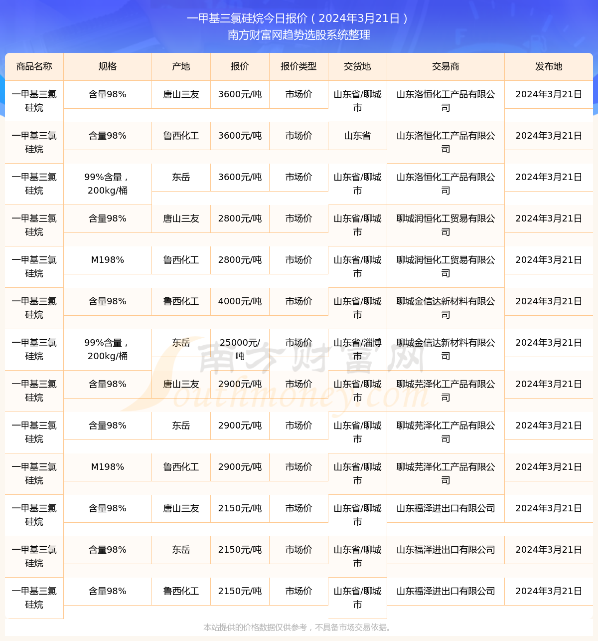 （2024年10月22日）今日短纤期货最新价格行情查询