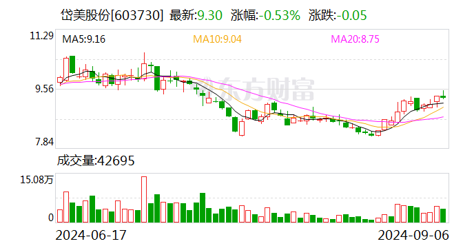 华盛锂电(688353.SH)：已累计回购0.36%股份