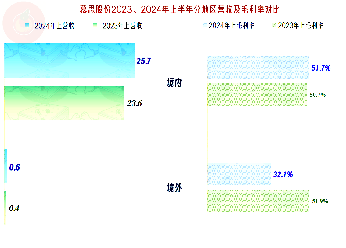 新芯股份净利润巨降时分红5亿：毛利率也大跌，研发费用率弱同行