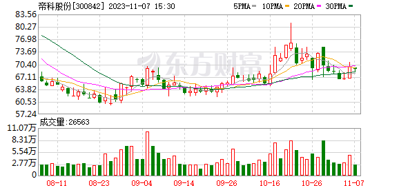 华盛锂电(688353.SH)：已累计回购0.36%股份