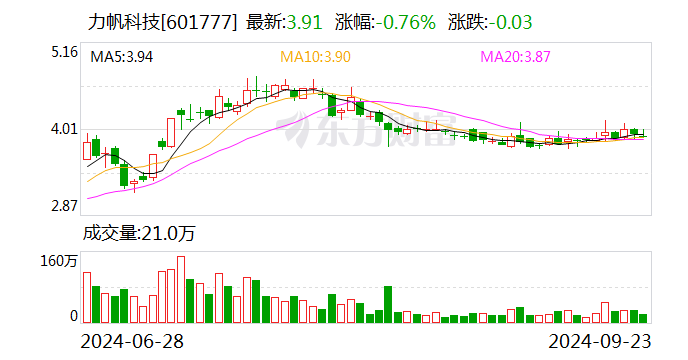 东华测试：10月18日召开董事会会议