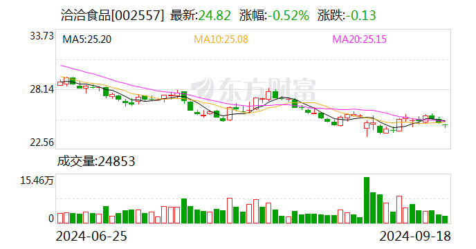 东华测试：10月18日召开董事会会议