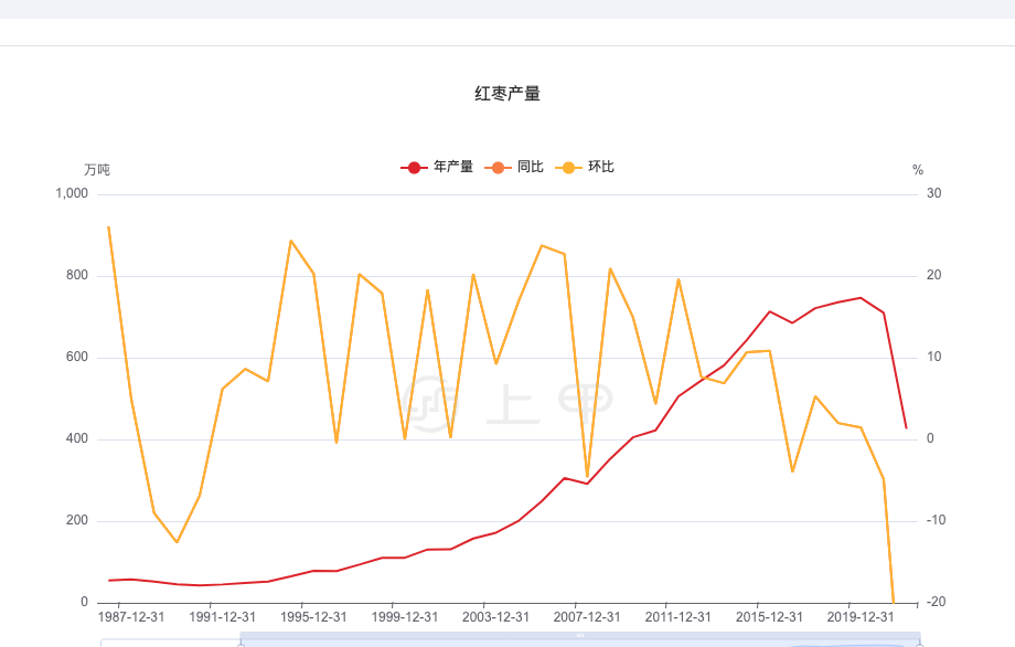 10月22日豆二期货持仓龙虎榜分析：多空双方均呈离场态势