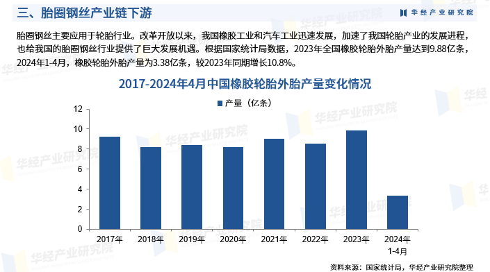 人保车险,人保服务_2024新型材料产业链上下游发展现状及整体市场规模分析