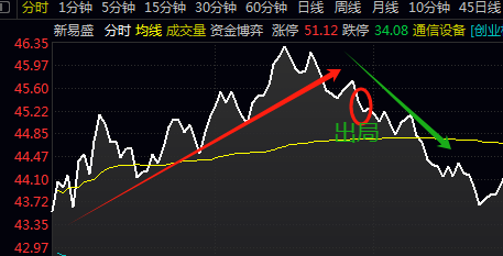 10月22日富乐德涨停分析：OLED，光刻机（胶），中芯国际概念股概念热股