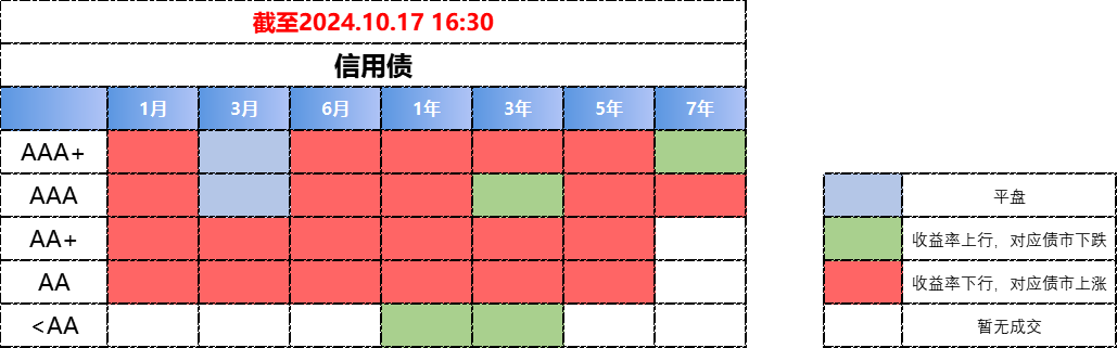 债市日报：10月22日