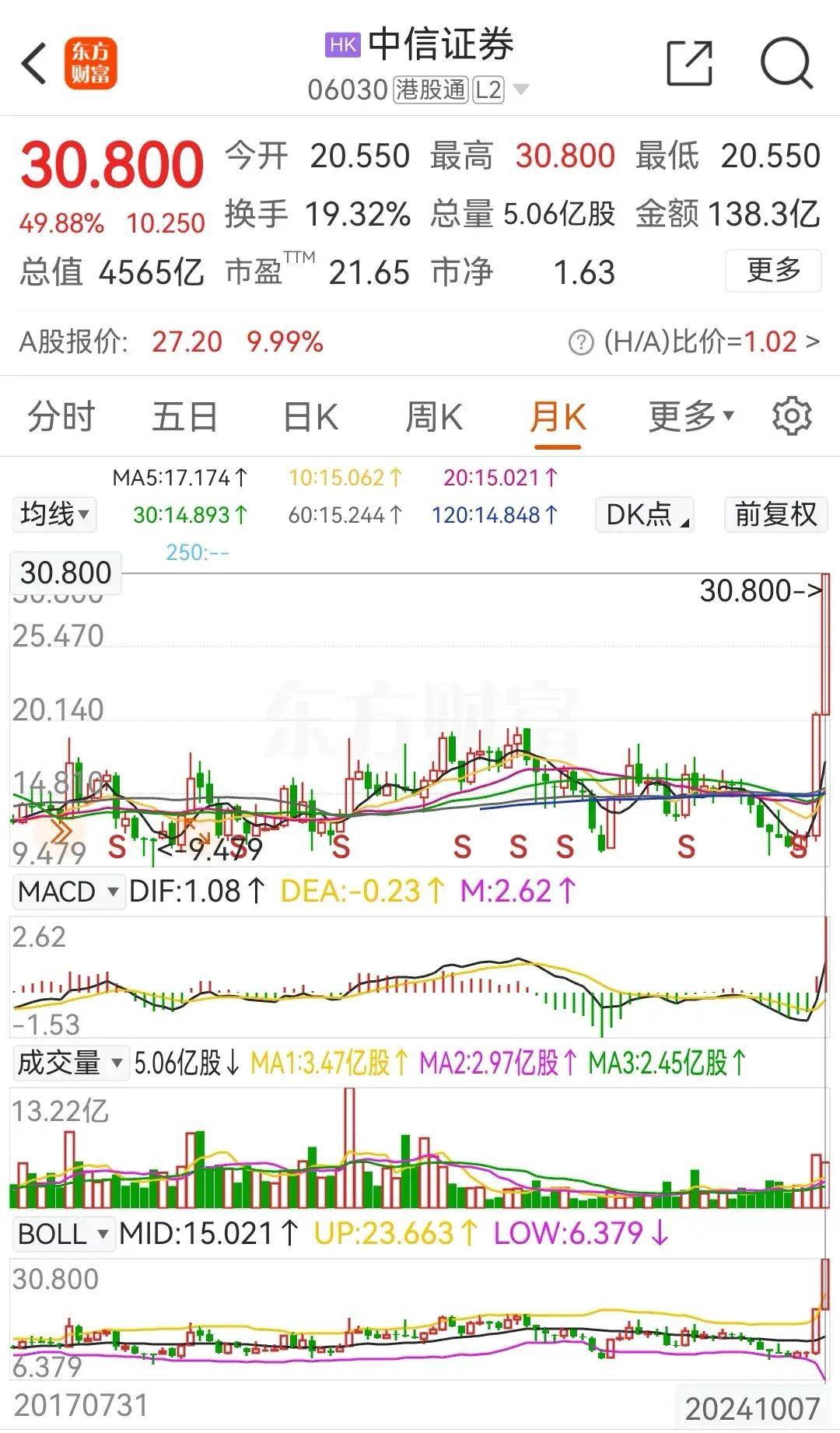 “券商一哥” 突然取消！