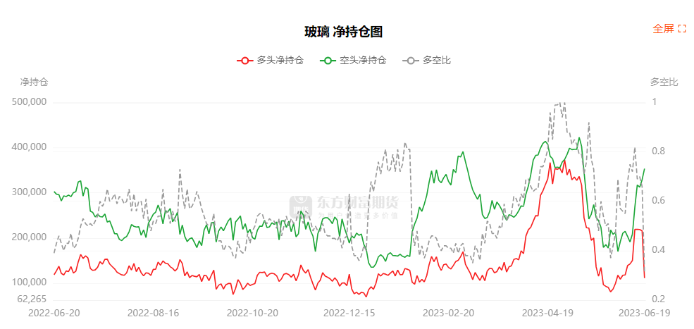 10月22日橡胶期货持仓龙虎榜分析：主力处于净空头状态