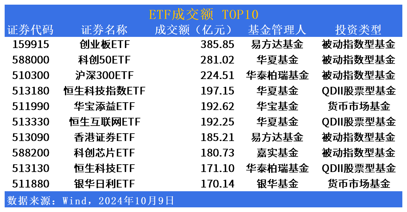 ETF规模速报 | 科创芯片ETF净流入逾25亿元，创业板ETF净流出近44亿元