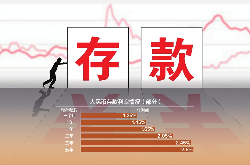 继六大行后9家股份行宣布下调存款利率