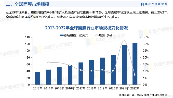 人保服务,人保财险 _河道整治行业发展环境及未来市场前景趋势分析