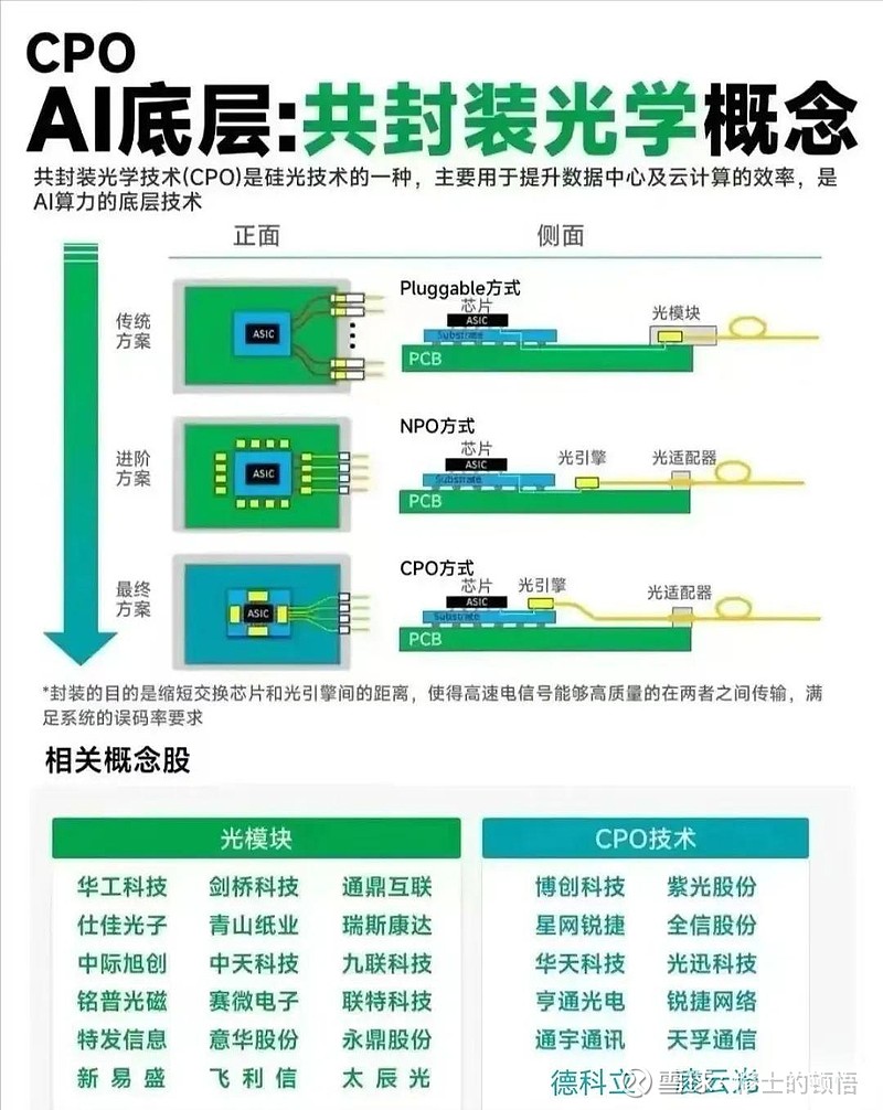 重磅信号！英伟达概念股，批量创历史新高！