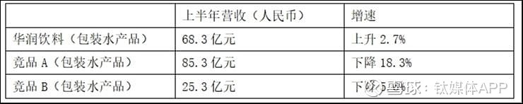 华润饮料上市首日涨15% 公司总市值392亿港元