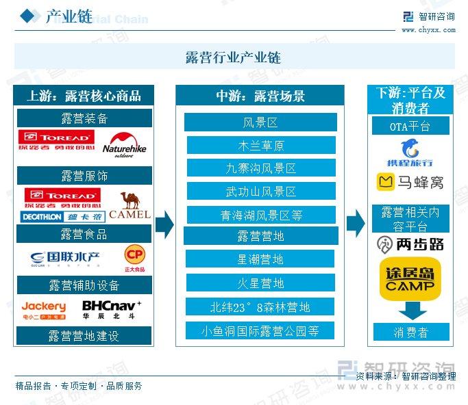 人保财险 ,人保有温度_市场规模增至1471亿元 中国功能性饮料行业产业链结构及前景预测