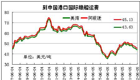 CBOT农产品期货主力合约集体收涨，大豆期货涨0.6%