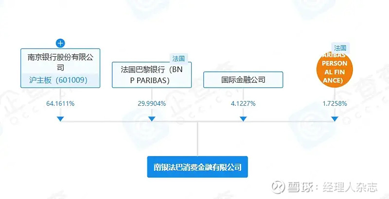 南京银行：前三季度归属于上市公司股东净利润166.63亿元，同比增长9.02%