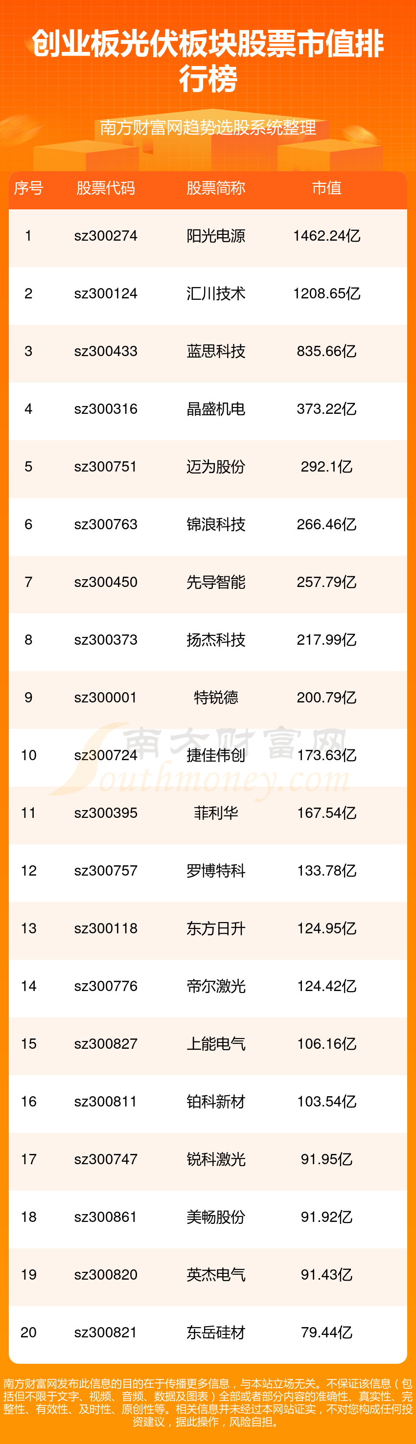 7.29亿件！快递单日业务量再创新高