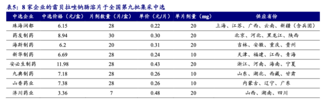 开源证券给予毕得医药买入评级，公司信息更新报告：营收平稳增长，盈利能力同环比持续提升