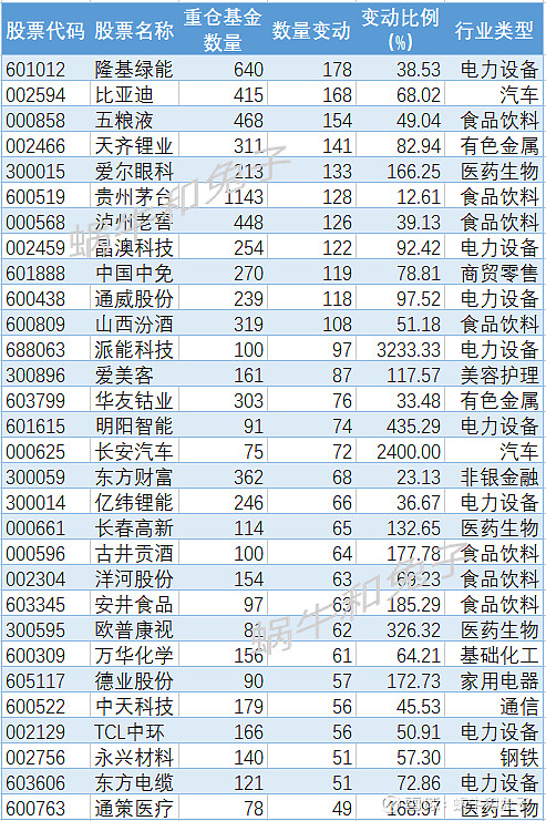 大幅调仓换股！首批主动权益基金三季报出炉