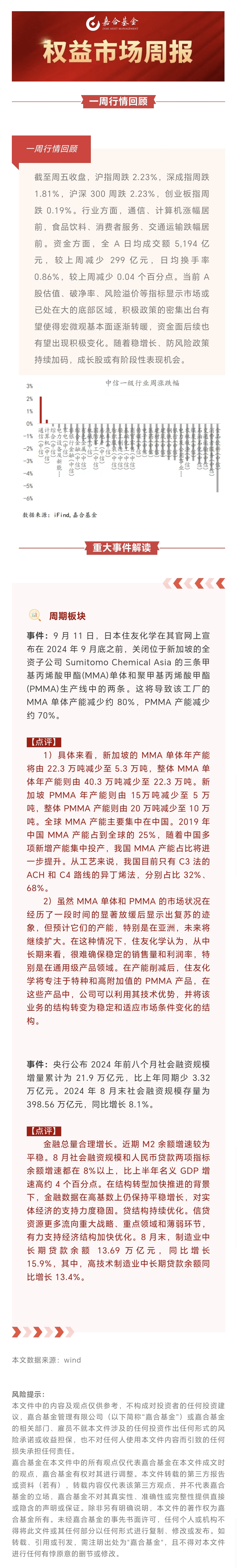 多只权益类基金 踩节奏开关“申购大门”