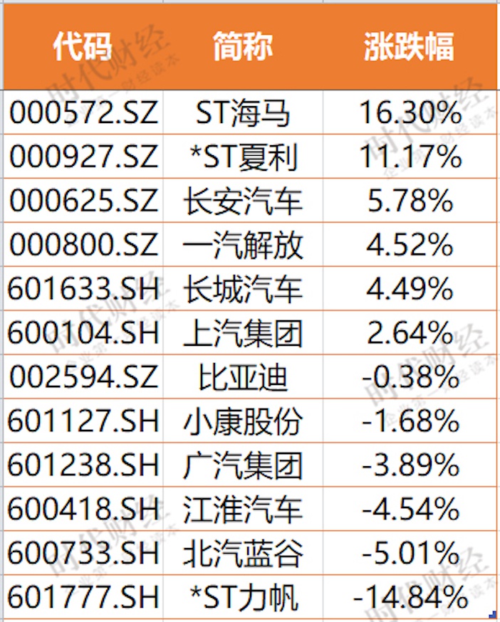 暴涨近550%！热门牛股跌停开盘，涨停收盘！固态电池迎重大进展，5倍业绩潜力股出炉