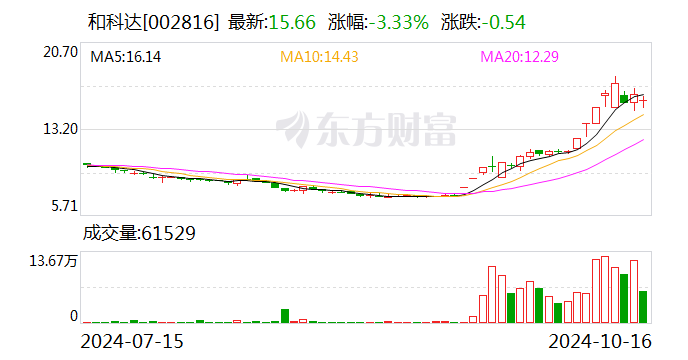 君逸数码：10月23日召开董事会会议