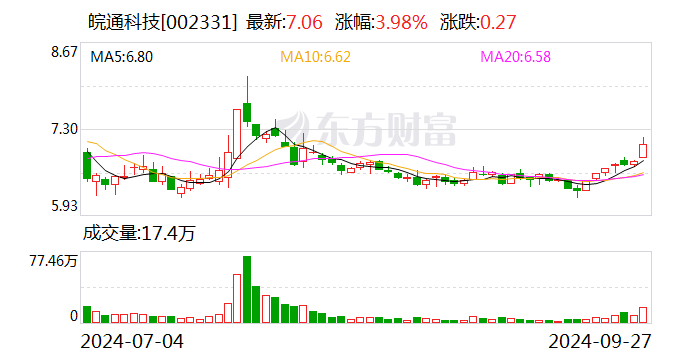 乔锋智能：10月23日召开董事会会议