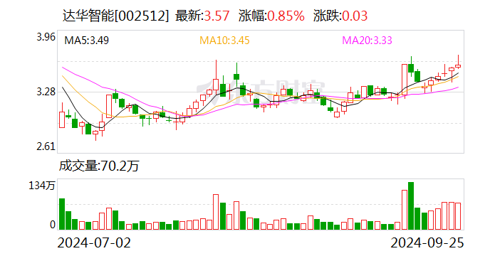 乔锋智能：10月23日召开董事会会议