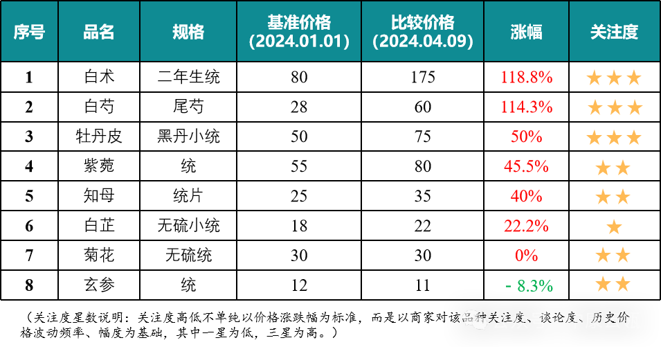 开源证券给予乐鑫科技买入评级，公司信息更新报告：2024Q1-3业绩高成长，生态之力推动市场增长