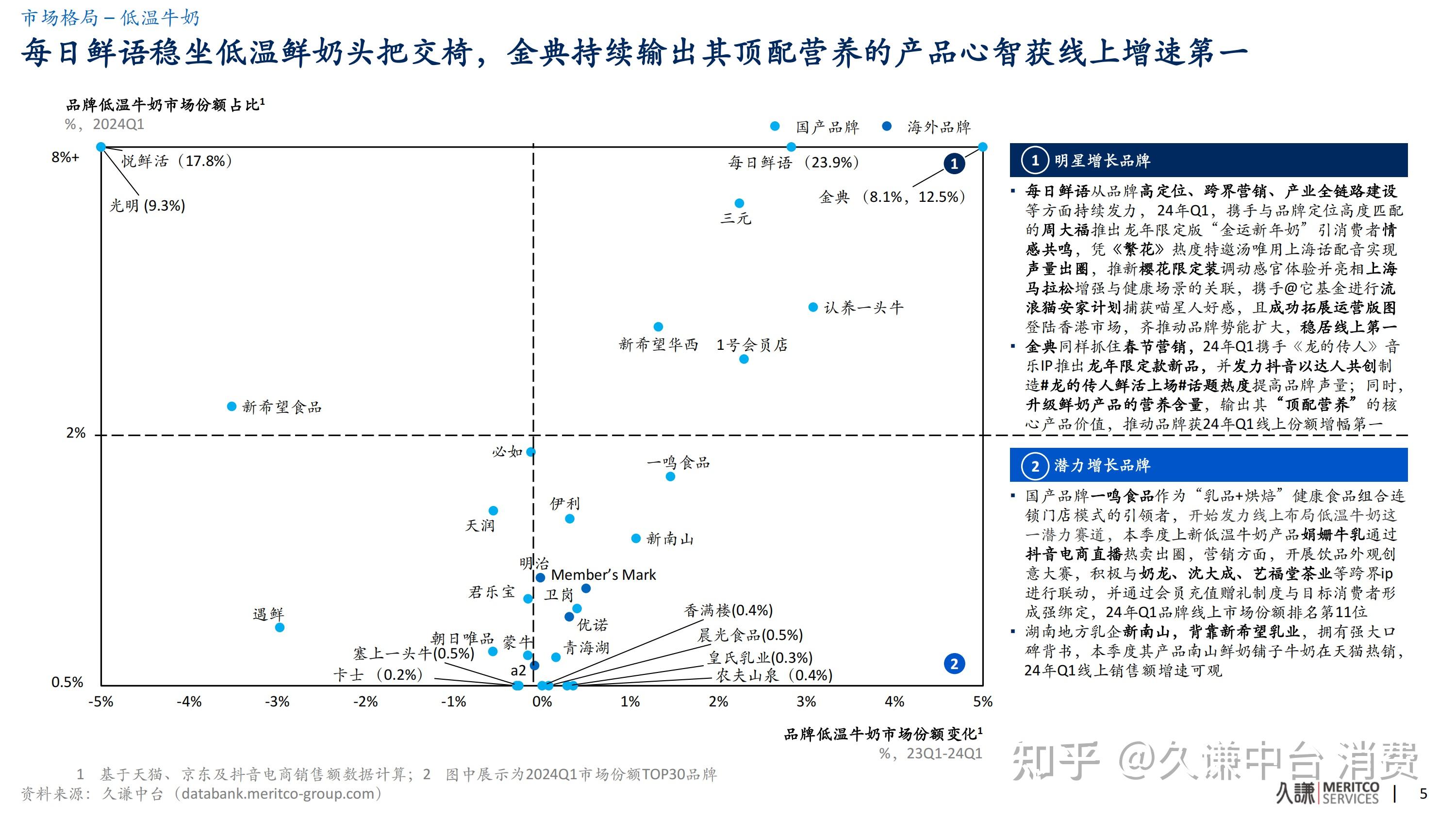 开源证券给予乐鑫科技买入评级，公司信息更新报告：2024Q1-3业绩高成长，生态之力推动市场增长