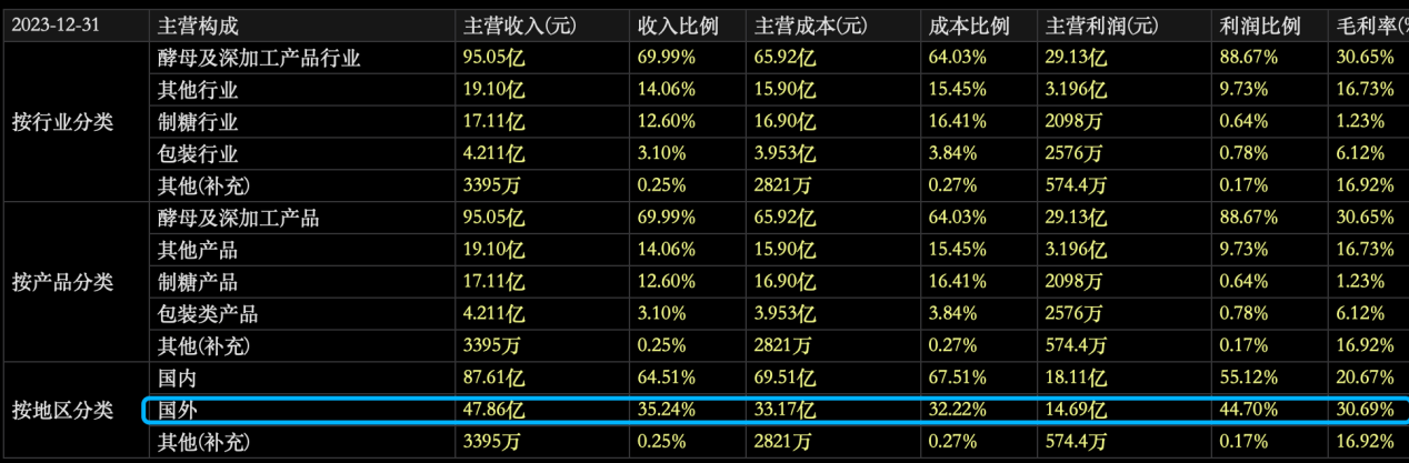 外资最新重仓股揭晓！银行“小白马”被坚定持有14年，高毅资产盯上有色龙头