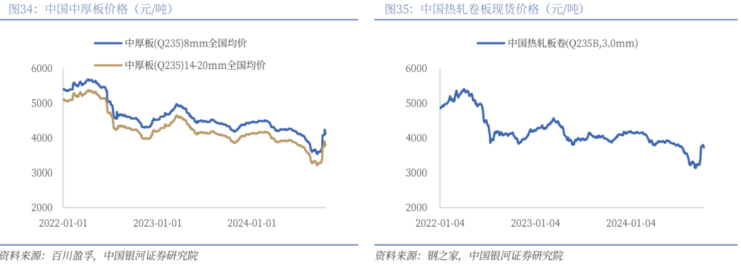 CF40季度报告：保持广义财政支出强度 稳地产需大幅改善房企现金流