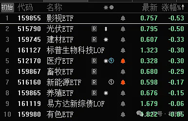 6天5板！从事大模型、军工业务？公司最新回应