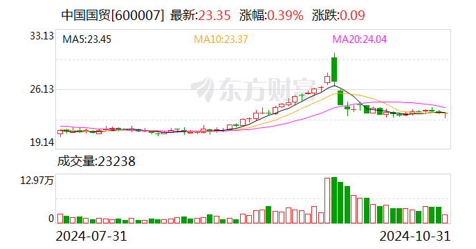 困局中的酒鬼酒：经销商回款意愿不强，前三季度营利双降，现金流暴跌至负值