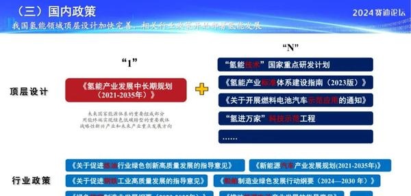 2024年氢能源行业供需分析及政策支持_人保服务 ,人保车险   品牌优势——快速了解燃油汽车车险