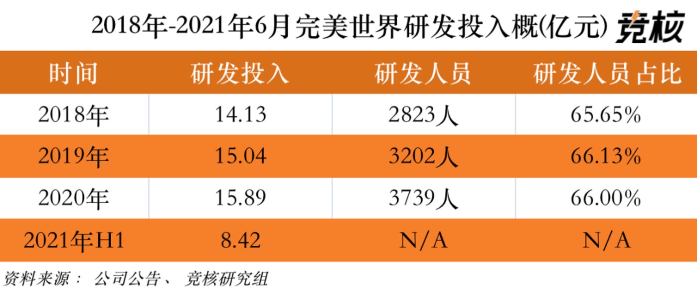 腾讯业绩增长难掩隐忧：创新乏力之下，游戏业务“吃”老本