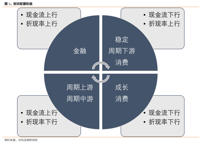 行业ETF风向标丨行业进入新一轮景气上行，两信创ETF半日涨幅超1.5%